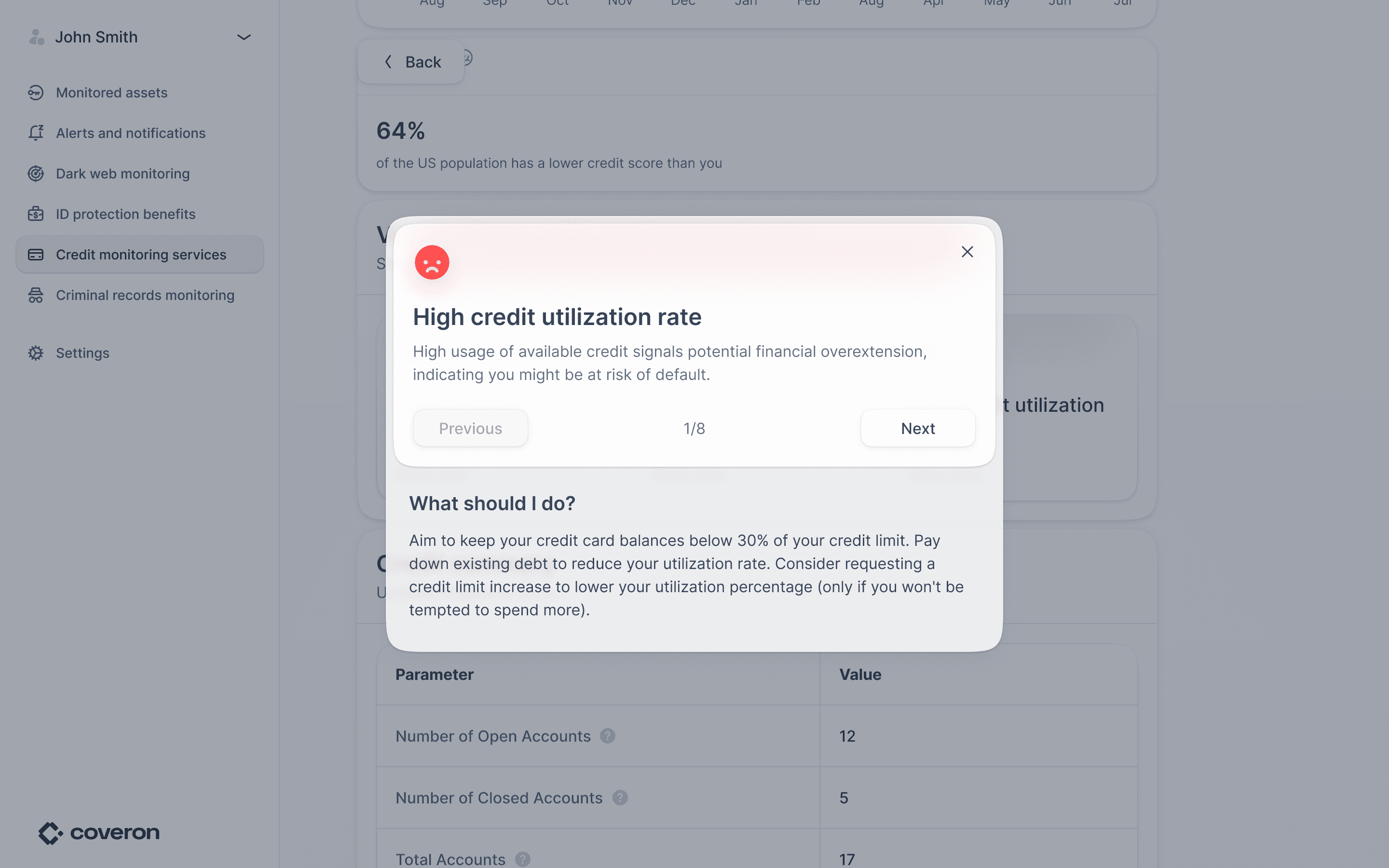 Coveron financial monitoring screen showing a credit utilization alert
