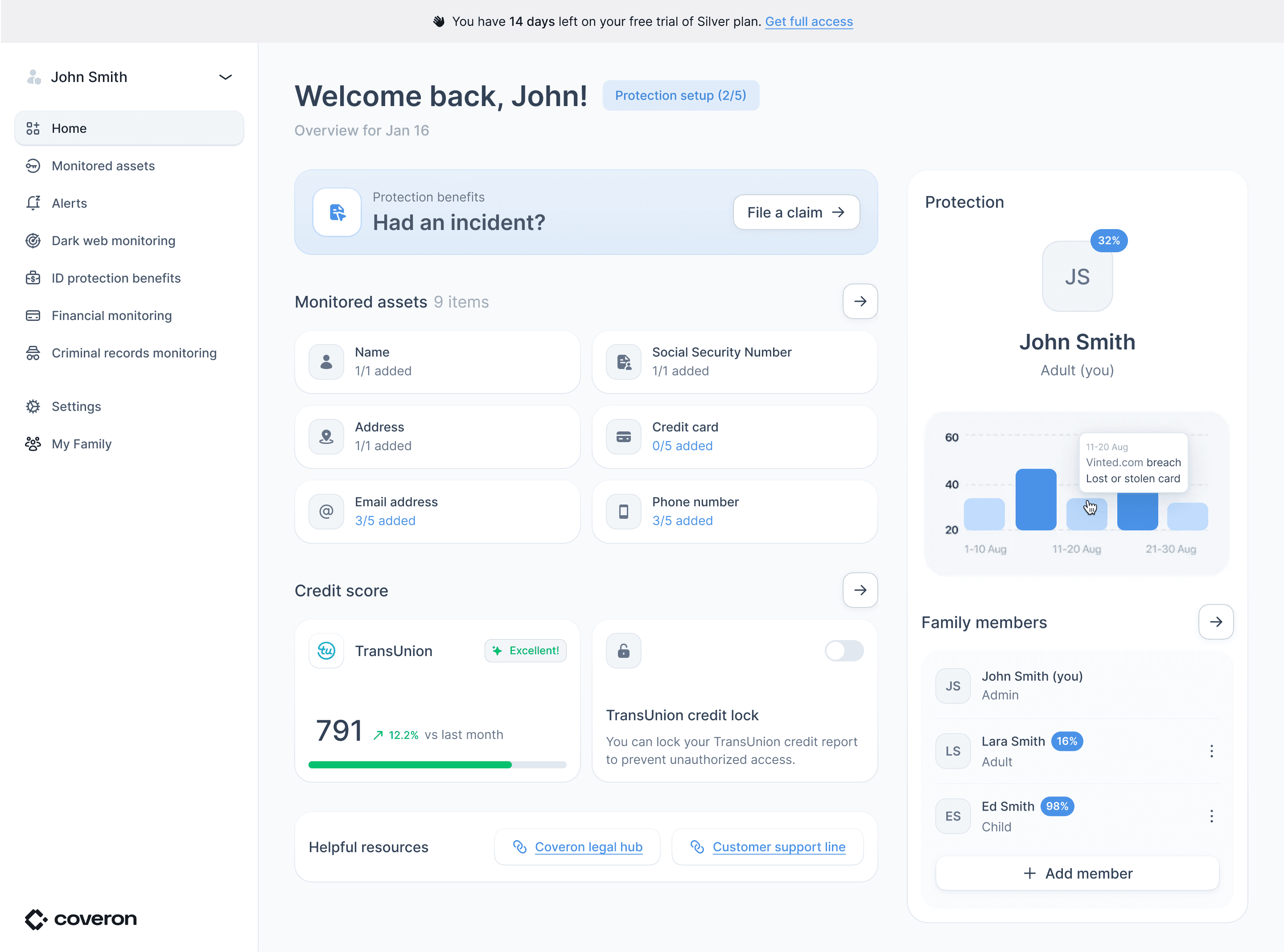 Coveron dashboard showing monitored assets, credit score, and protection setup